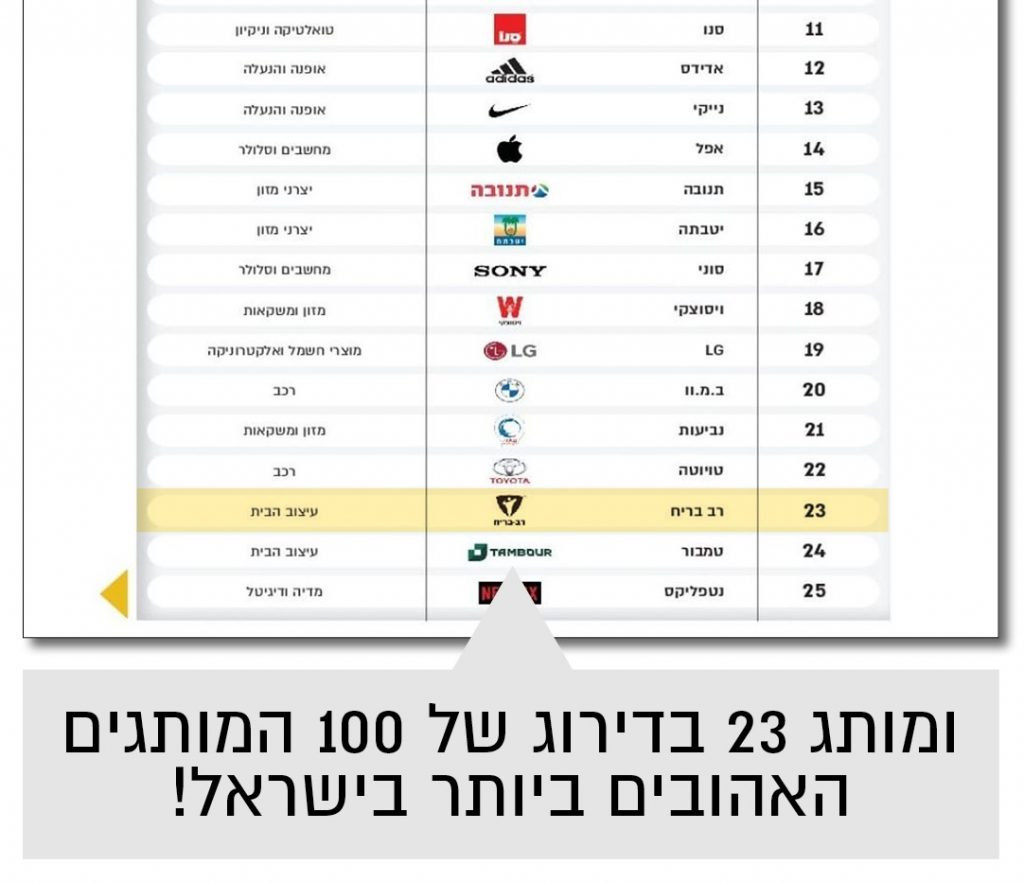 מדד המותגים של גלובס - רב בריח מותג מספר 1 בקטגוריית עיצוב הבית