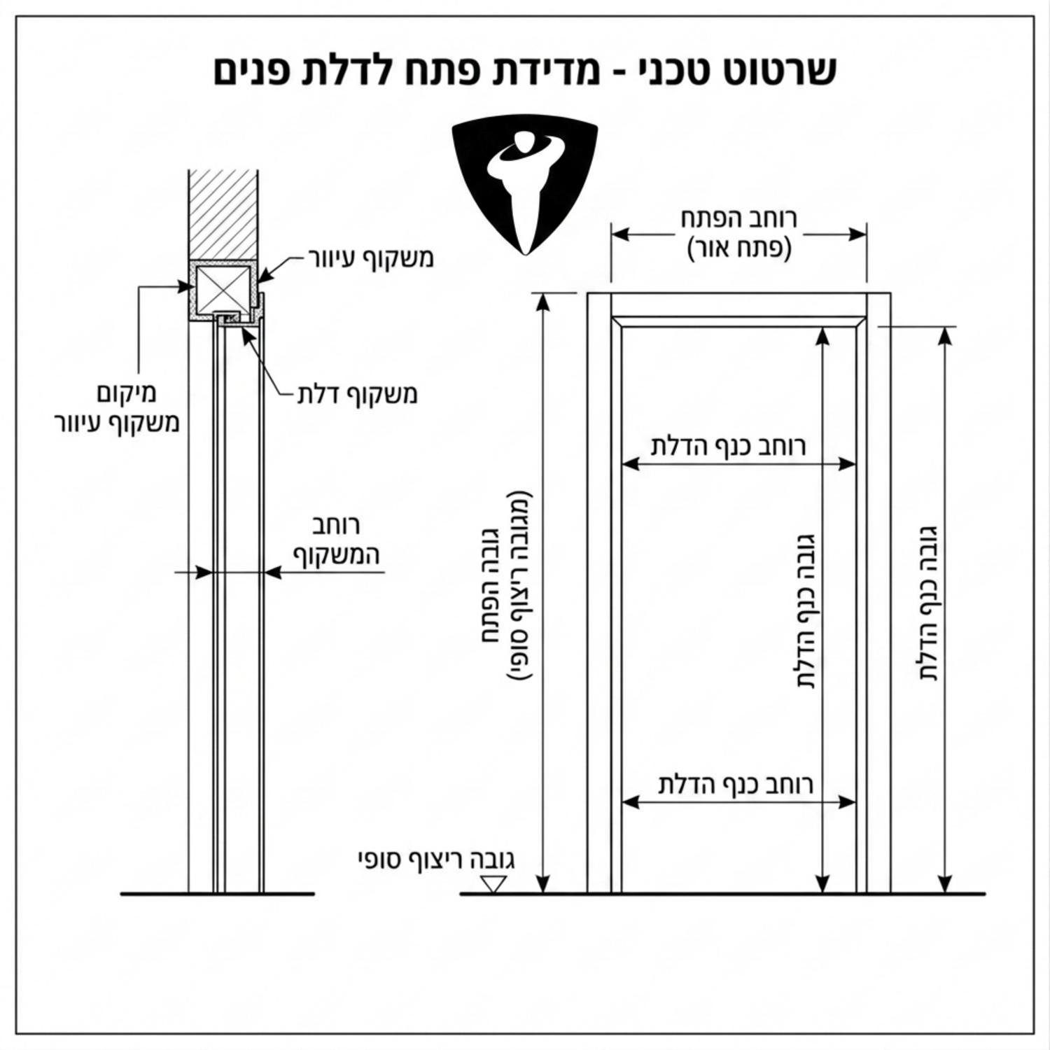 שרטוט טכני המראה כיצד מודדים פתח לדלת פנים, כולל סימון של גובה הריצוף, רוחב המשקוף, מידות כנף הדלת ומיקום המשקוף העיוור